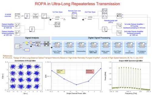 VPIphotonics發(fā)布11.4版光子學(xué)系列仿真軟件，助力信息系統(tǒng)集成服務(wù)創(chuàng)新