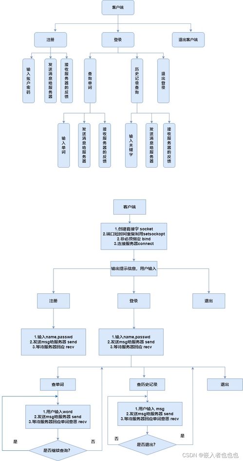 電子詞典項目 基于網絡編程的客戶端-服務器架構設計與實現